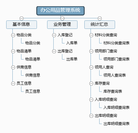 宏達(dá)辦公用品管理系統(tǒng) 讓物資管理更智能