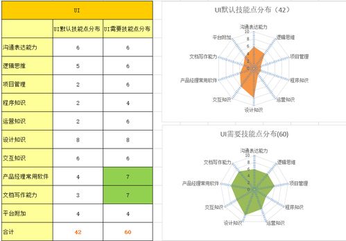 從互聯網設計、技術與運營崗位轉型產品經理安全咨詢服務的路徑
